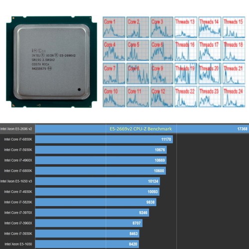 Core cpu intel xeon e5 - intel,